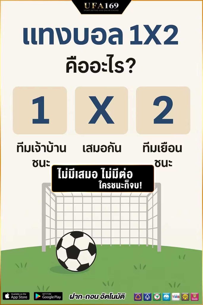 What is 1X2 football betting?