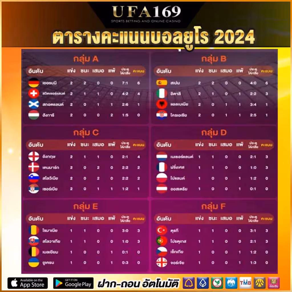 Euro 2024 football score table
