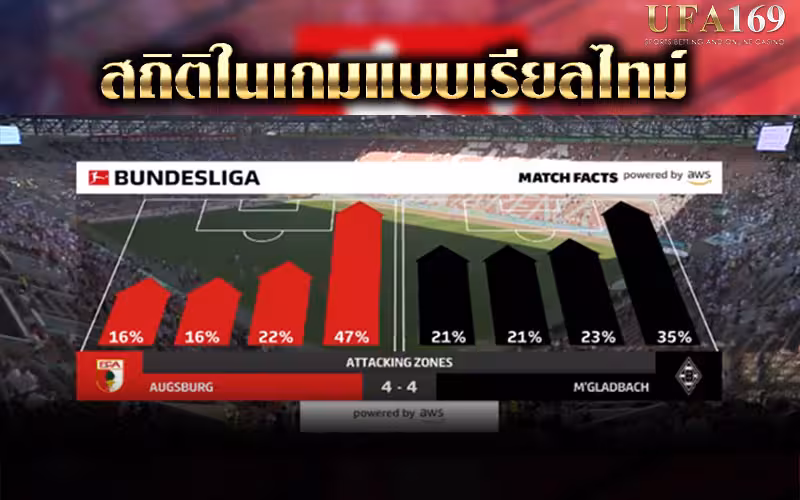 Real-time Bundesliga match data