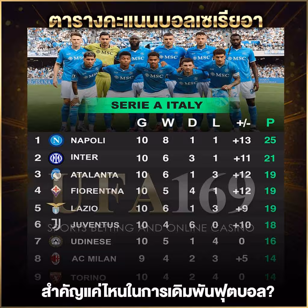 Serie A Football Scoreboard